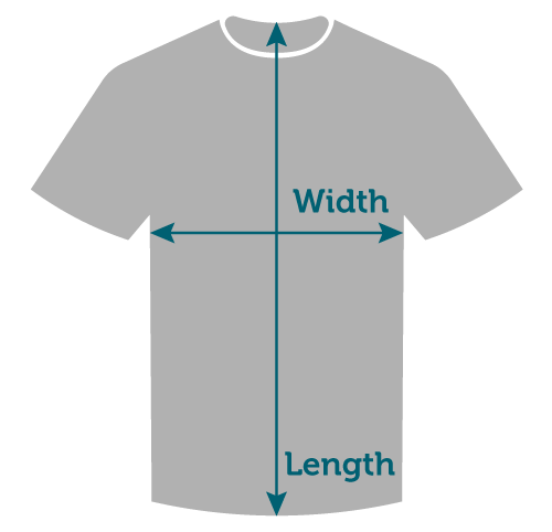 How to measure